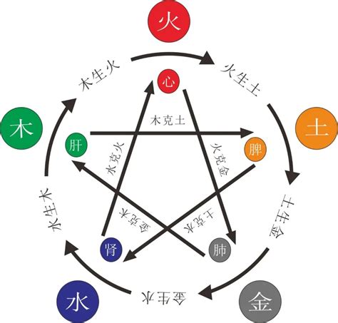 五行缺水缺火|八字缺水缺火缺木 (八字五行缺水火如何化解)